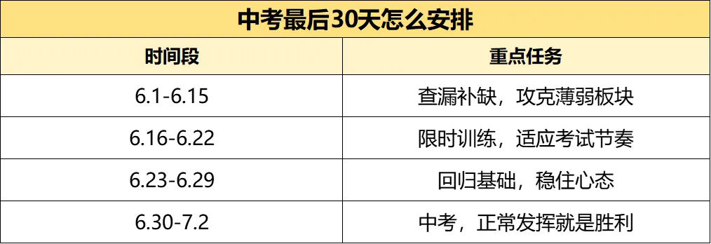 中考倒计时30天!最后一个月,做好这4件事还能再提20分-第2张图片-四季读书网