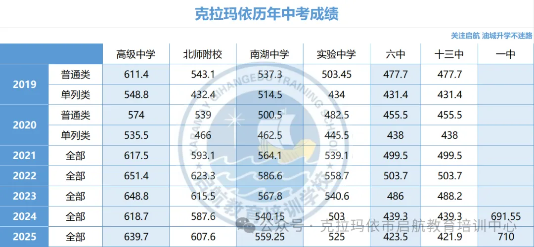距中考仅剩19天!2026届克拉玛依初三生冲刺 & 志愿规划全指南-第5张图片-四季读书网 距中考仅剩19天!2026届克拉玛依初三生冲刺 & 志愿规划全指南-第5张图片-四季读书网