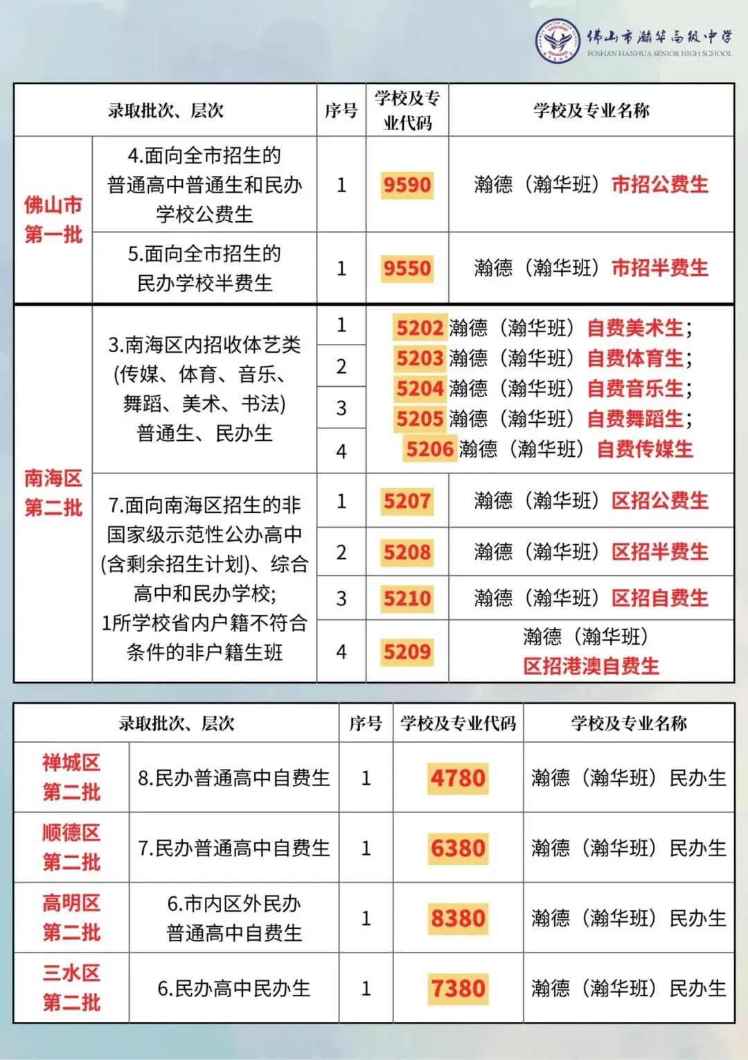 中考志愿填报倒计时3天!瀚华高中公费生名额别错过!-第22张图片-四季读书网 中考志愿填报倒计时3天!瀚华高中公费生名额别错过!-第22张图片-四季读书网