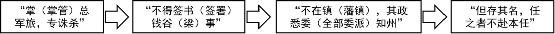 2026年四川省成都市中考历史试题-第3张图片-四季读书网 2026年四川省成都市中考历史试题-第3张图片-四季读书网