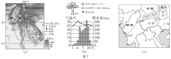 中考热点频率考题---东南亚-第9张图片-四季读书网