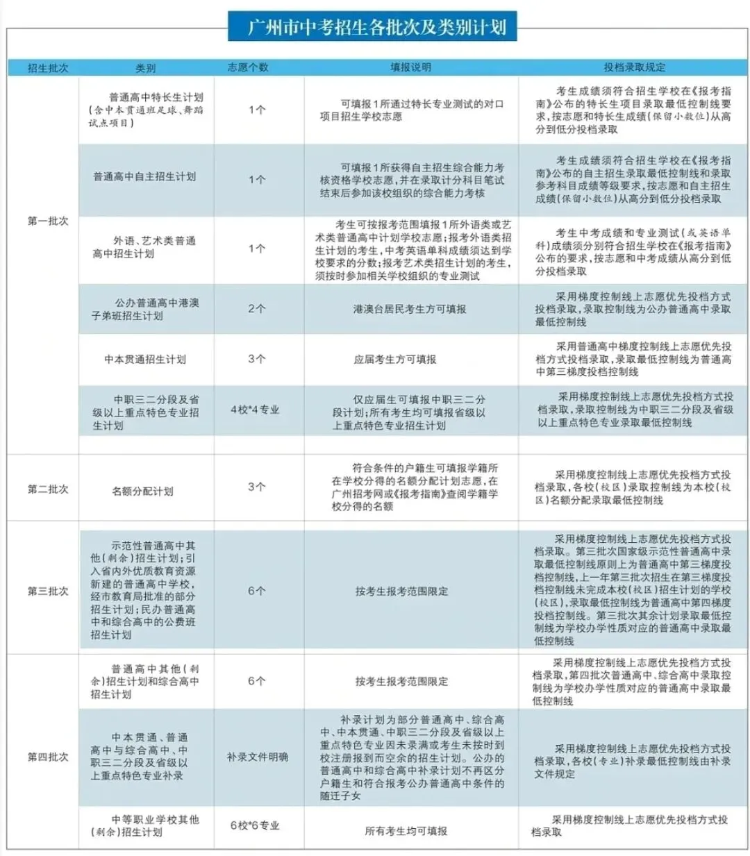 2026广州中考报志愿必看!公办中职往年录取线参考-第1张图片-四季读书网 2026广州中考报志愿必看!公办中职往年录取线参考-第1张图片-四季读书网