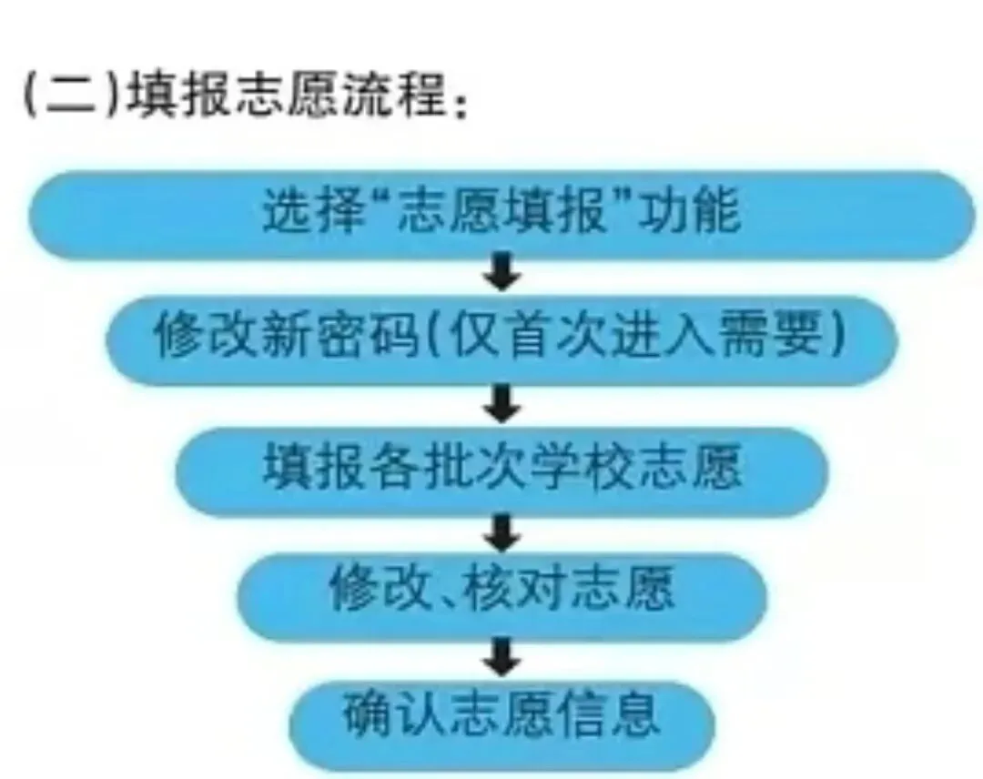2026广州中考报志愿必看!公办中职往年录取线参考-第2张图片-四季读书网 2026广州中考报志愿必看!公办中职往年录取线参考-第2张图片-四季读书网