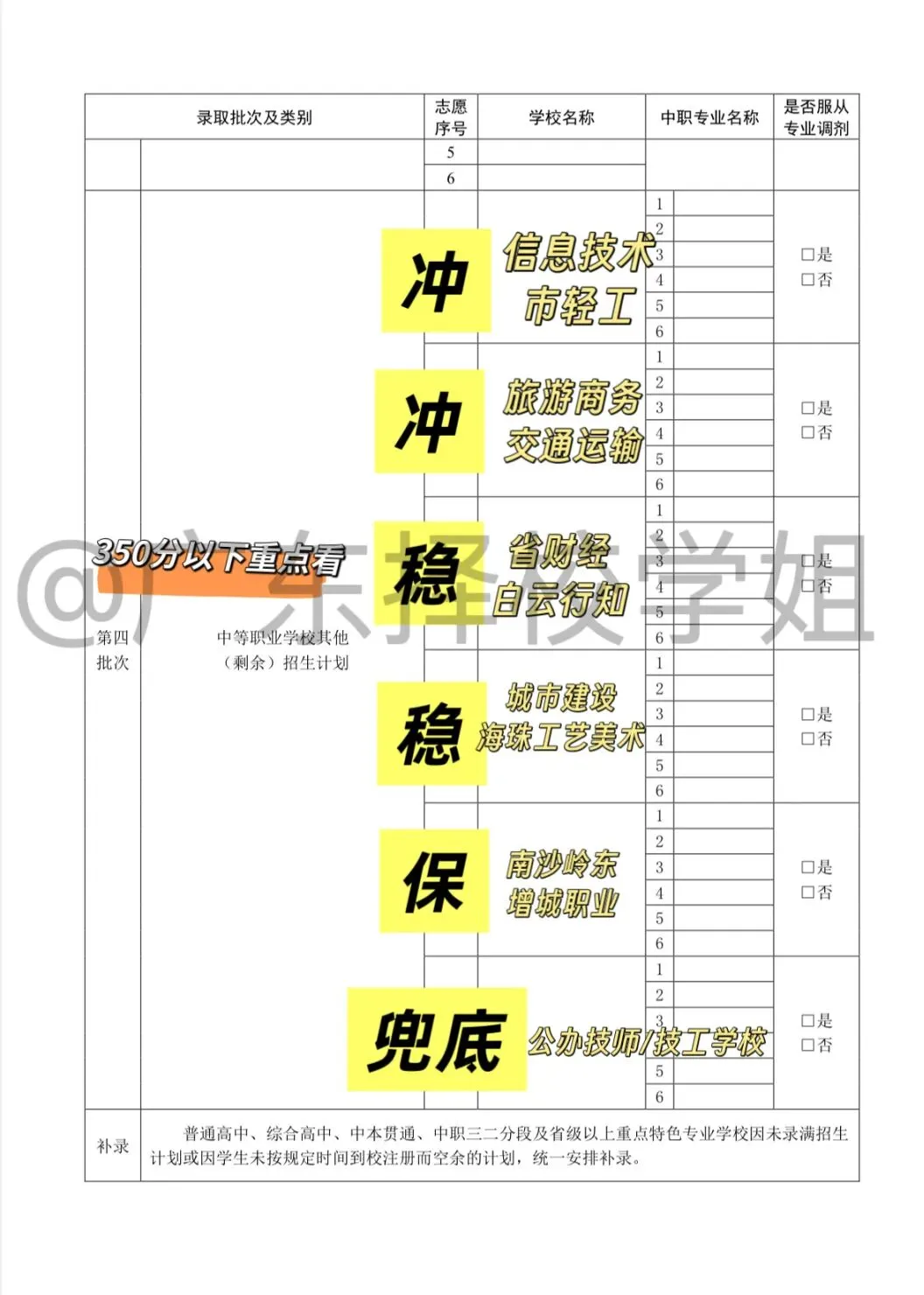 2026广州中考报志愿必看!公办中职往年录取线参考-第4张图片-四季读书网 2026广州中考报志愿必看!公办中职往年录取线参考-第4张图片-四季读书网