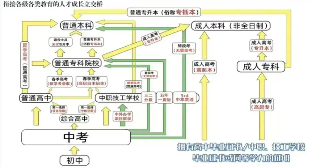 2026广州中考报志愿必看!公办中职往年录取线参考-第5张图片-四季读书网 2026广州中考报志愿必看!公办中职往年录取线参考-第5张图片-四季读书网