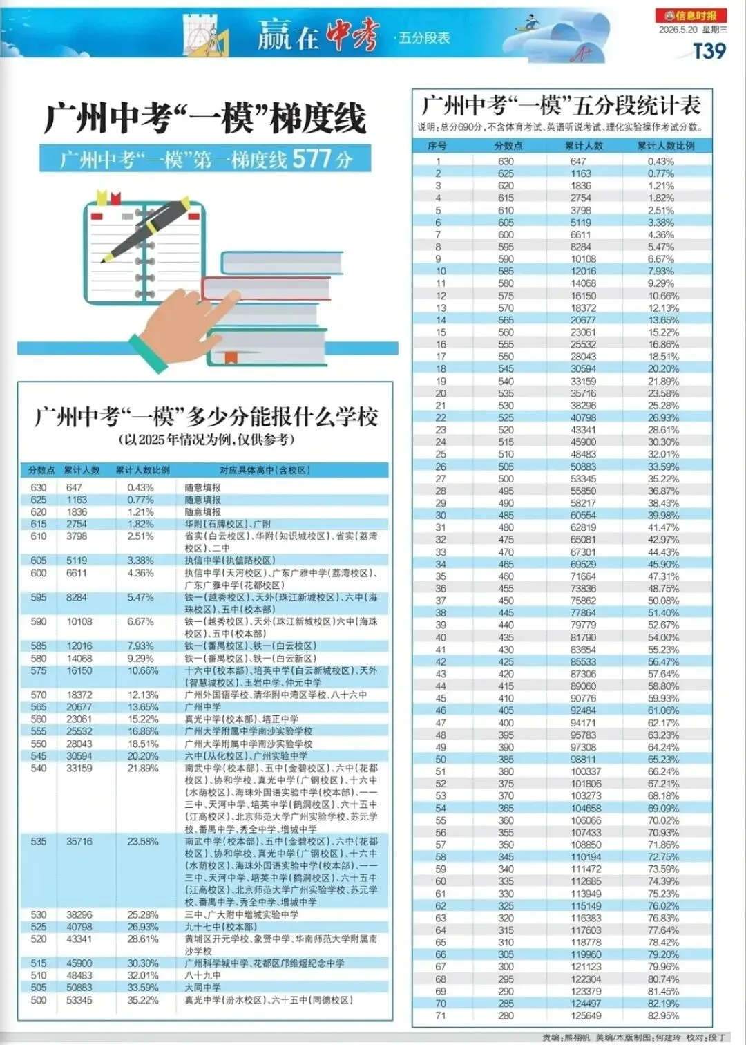 2026广州中考报志愿必看!公办中职往年录取线参考-第6张图片-四季读书网 2026广州中考报志愿必看!公办中职往年录取线参考-第6张图片-四季读书网