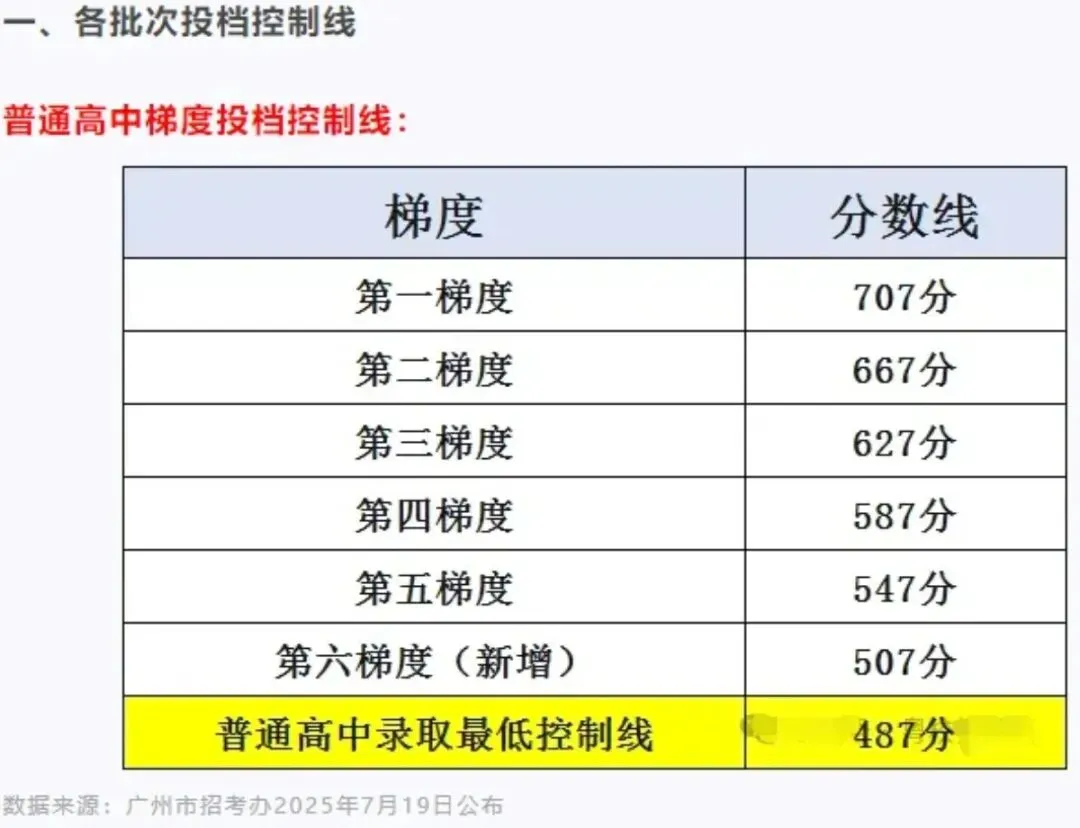 2026广州中考报志愿必看!公办中职往年录取线参考-第9张图片-四季读书网 2026广州中考报志愿必看!公办中职往年录取线参考-第9张图片-四季读书网