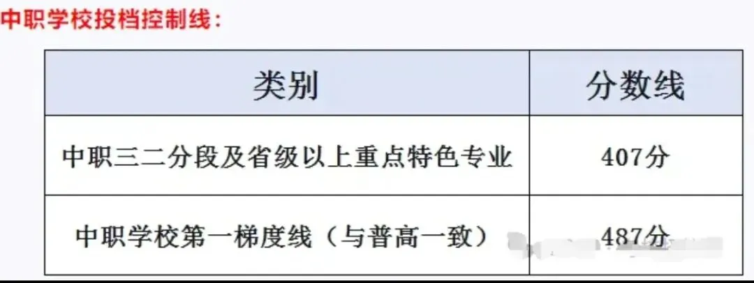 2026广州中考报志愿必看!公办中职往年录取线参考-第10张图片-四季读书网 2026广州中考报志愿必看!公办中职往年录取线参考-第10张图片-四季读书网
