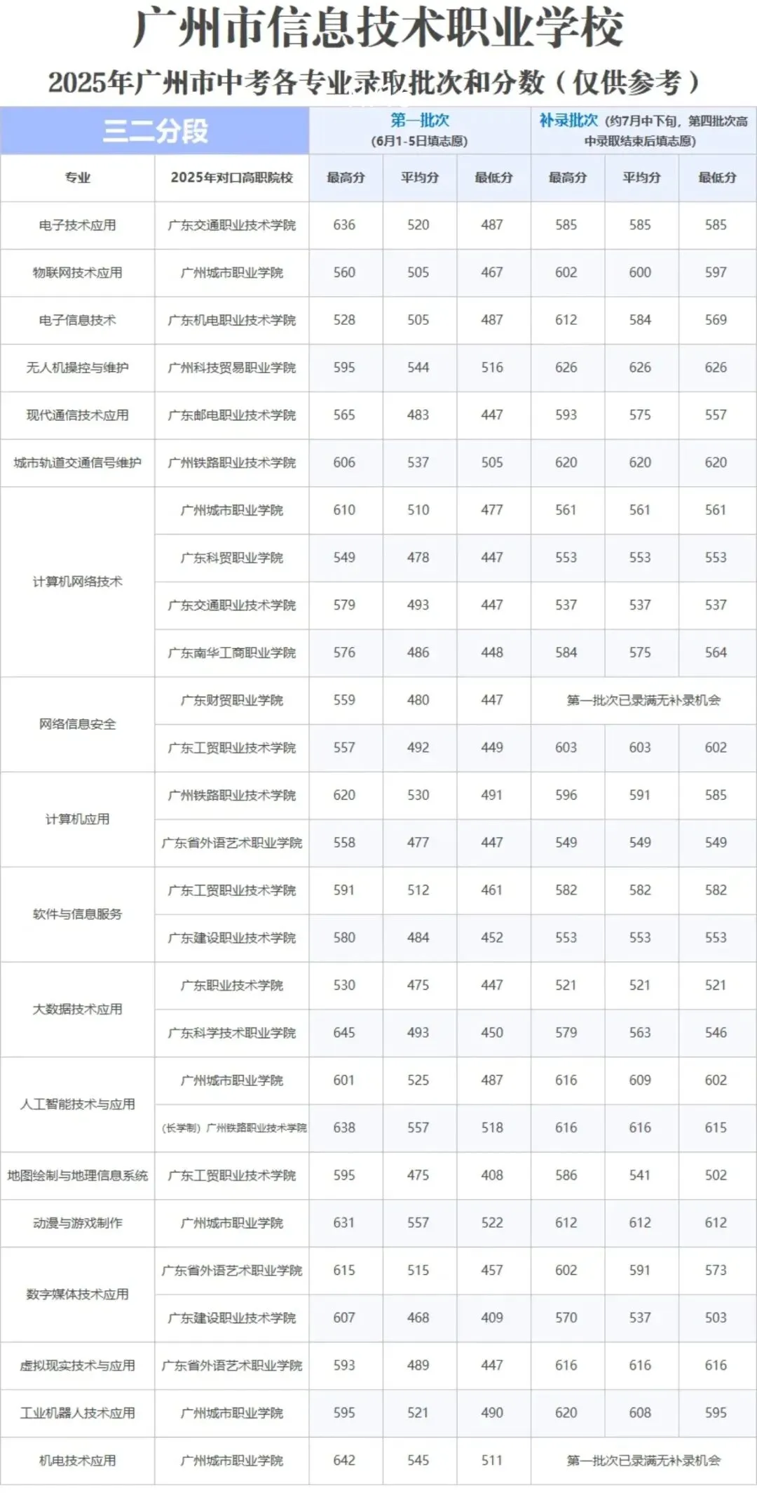 2026广州中考报志愿必看!公办中职往年录取线参考-第13张图片-四季读书网 2026广州中考报志愿必看!公办中职往年录取线参考-第13张图片-四季读书网