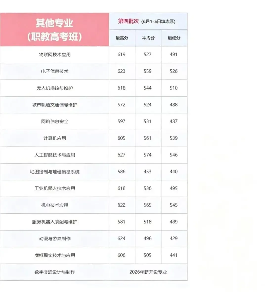 2026广州中考报志愿必看!公办中职往年录取线参考-第15张图片-四季读书网 2026广州中考报志愿必看!公办中职往年录取线参考-第15张图片-四季读书网