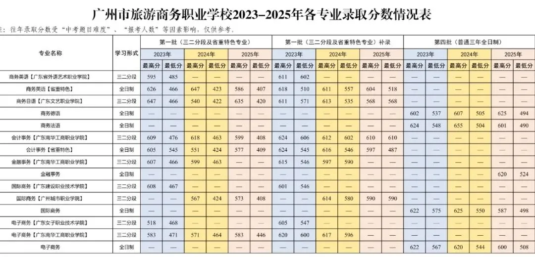 2026广州中考报志愿必看!公办中职往年录取线参考-第17张图片-四季读书网 2026广州中考报志愿必看!公办中职往年录取线参考-第17张图片-四季读书网