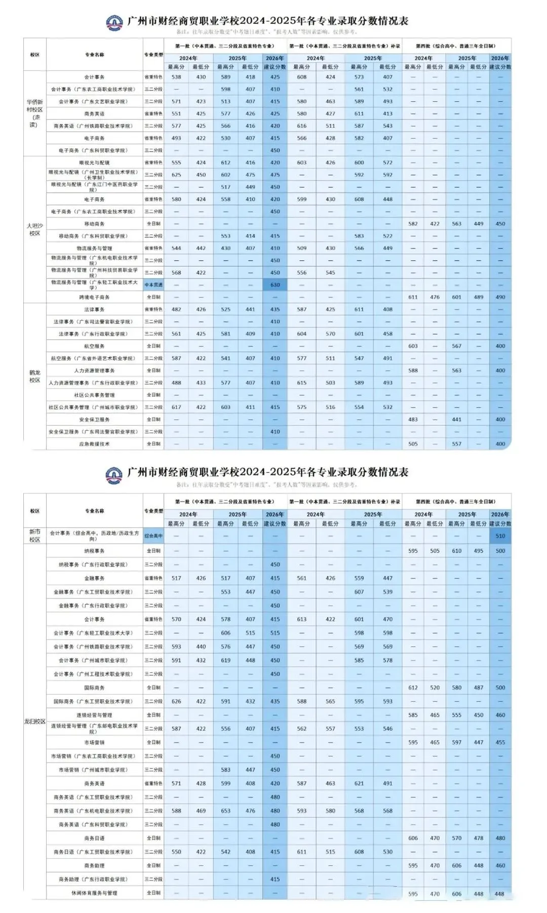 2026广州中考报志愿必看!公办中职往年录取线参考-第18张图片-四季读书网 2026广州中考报志愿必看!公办中职往年录取线参考-第18张图片-四季读书网