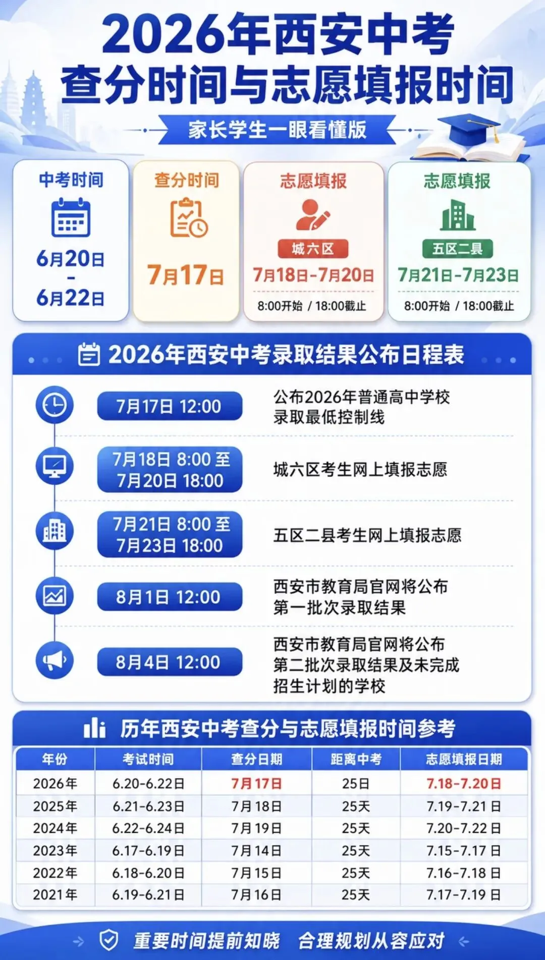 2026西安中考新政解读|公办普高门槛500分!500分以下孩子纯文化课高考完整升学指南-第1张图片-四季读书网 2026西安中考新政解读|公办普高门槛500分!500分以下孩子纯文化课高考完整升学指南-第1张图片-四季读书网
