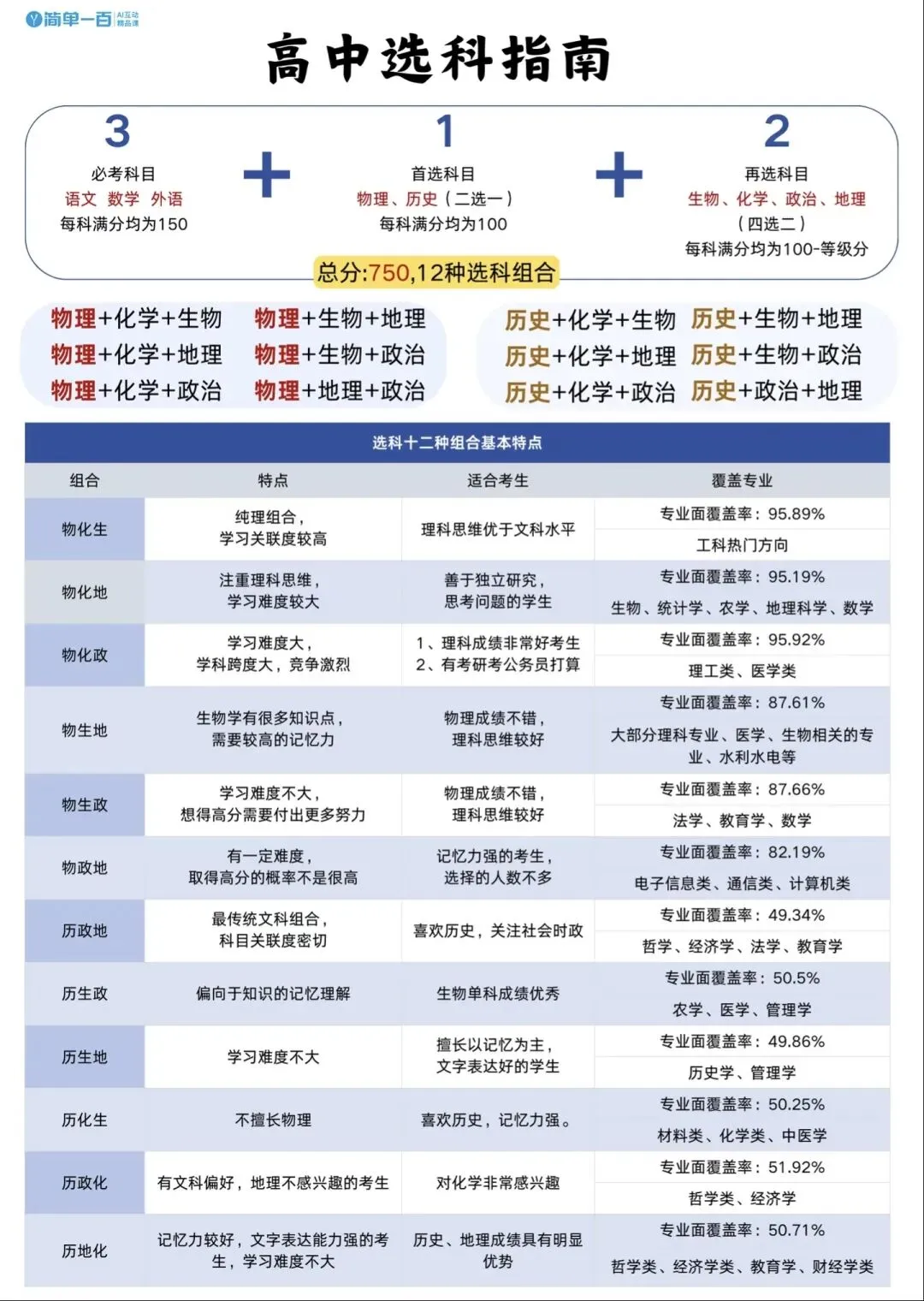 2026西安中考新政解读|公办普高门槛500分!500分以下孩子纯文化课高考完整升学指南-第2张图片-四季读书网 2026西安中考新政解读|公办普高门槛500分!500分以下孩子纯文化课高考完整升学指南-第2张图片-四季读书网