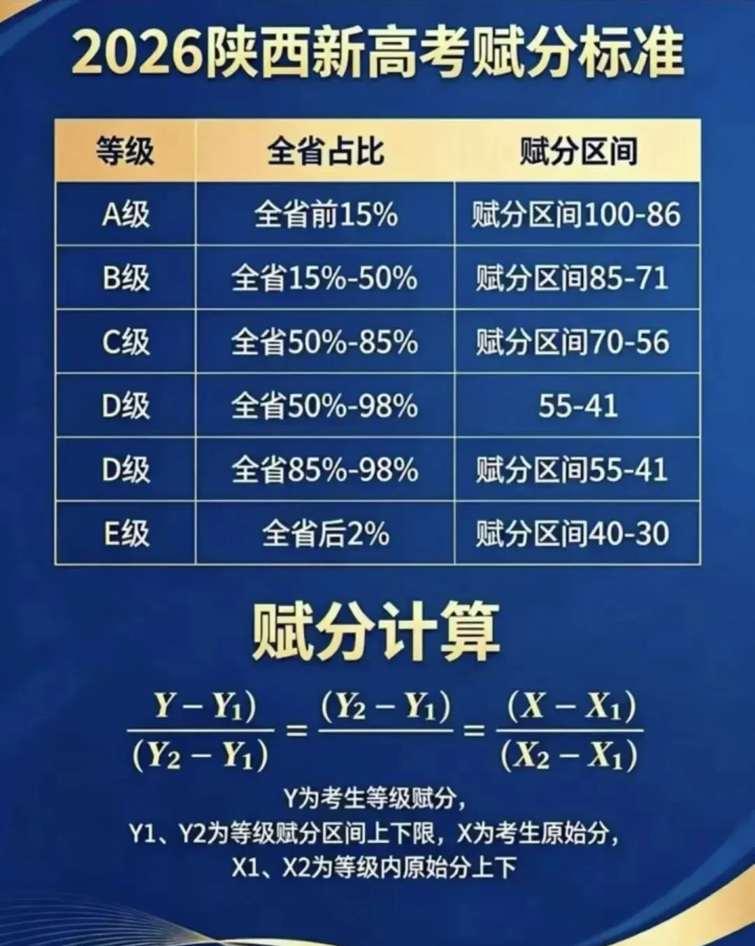 2026西安中考新政解读|公办普高门槛500分!500分以下孩子纯文化课高考完整升学指南-第5张图片-四季读书网 2026西安中考新政解读|公办普高门槛500分!500分以下孩子纯文化课高考完整升学指南-第5张图片-四季读书网