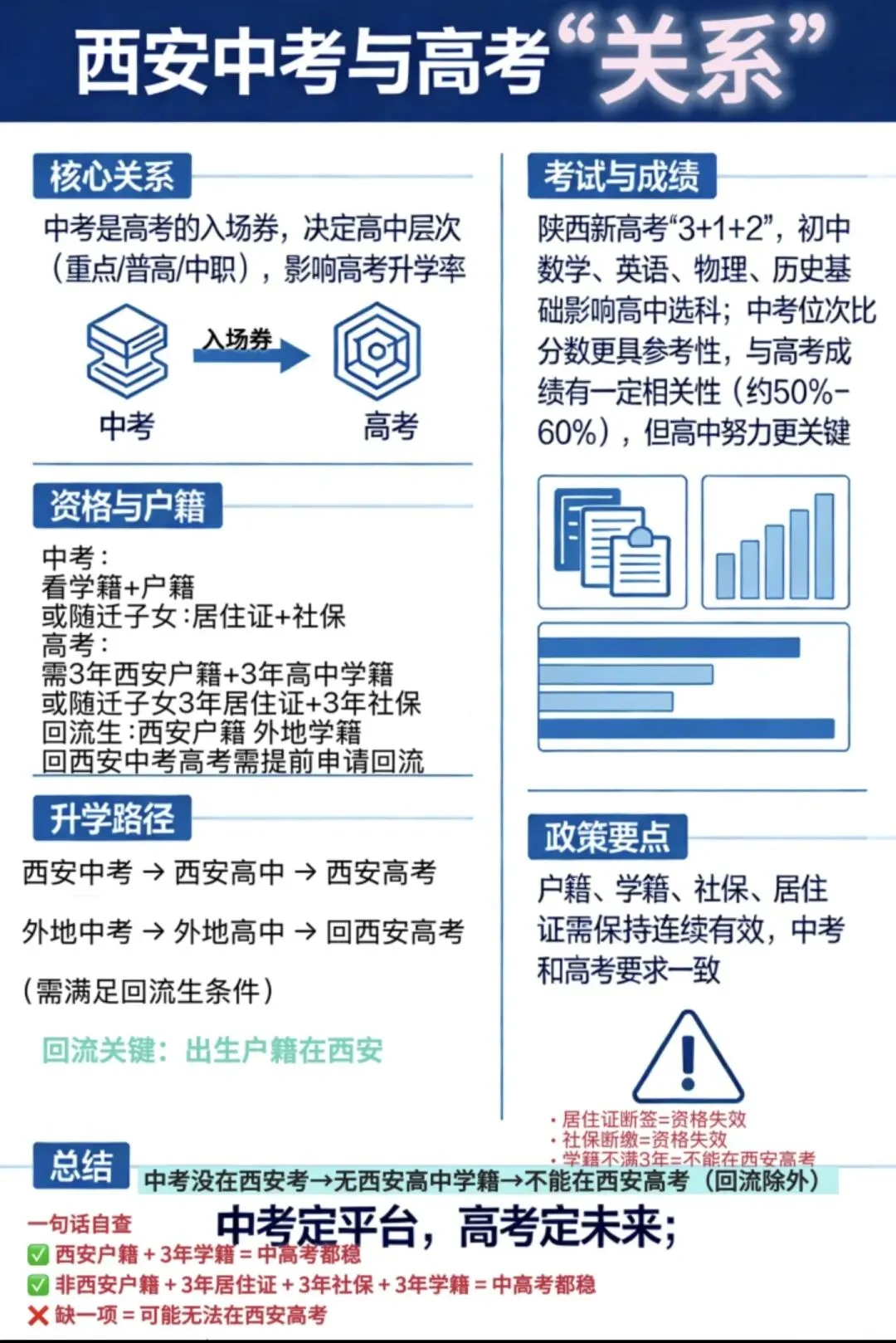 2026西安中考新政解读|公办普高门槛500分!500分以下孩子纯文化课高考完整升学指南-第7张图片-四季读书网 2026西安中考新政解读|公办普高门槛500分!500分以下孩子纯文化课高考完整升学指南-第7张图片-四季读书网