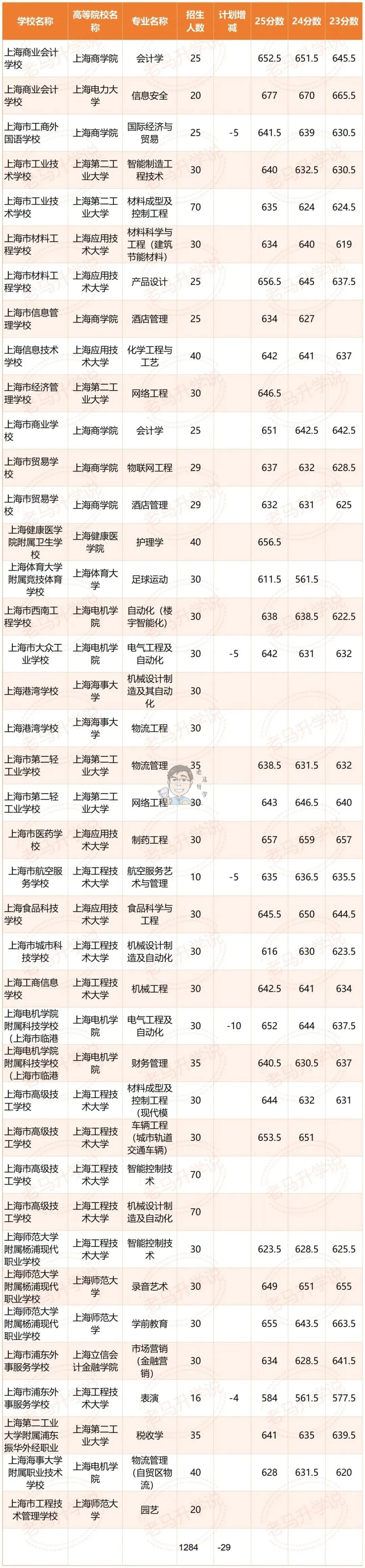 26中考中本贯通招生变化-第1张图片-四季读书网 26中考中本贯通招生变化-第1张图片-四季读书网