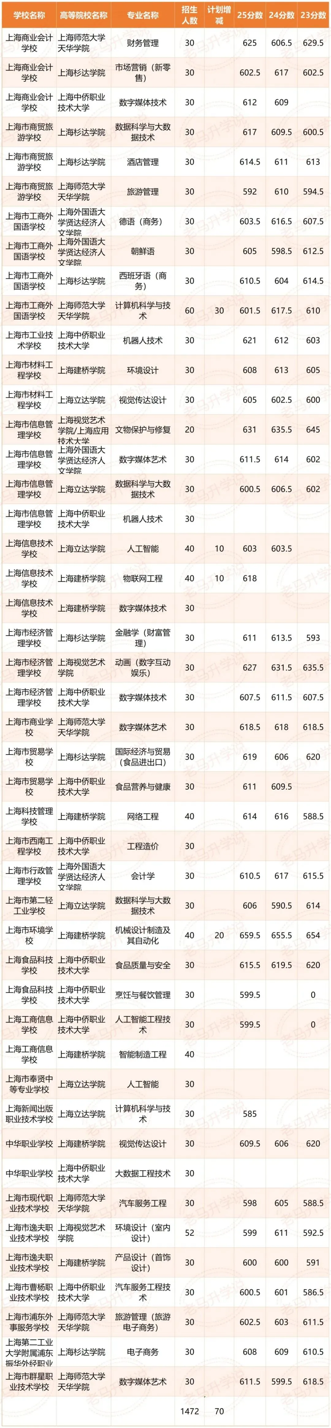 26中考中本贯通招生变化-第2张图片-四季读书网 26中考中本贯通招生变化-第2张图片-四季读书网