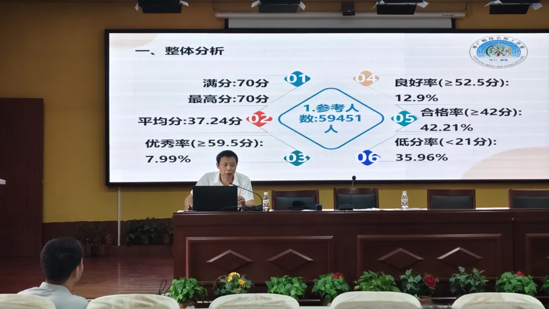 【精准研析模考 聚力备战中考】许昌市初中物理开展九年级备考专项教研活动-第7张图片-四季读书网
