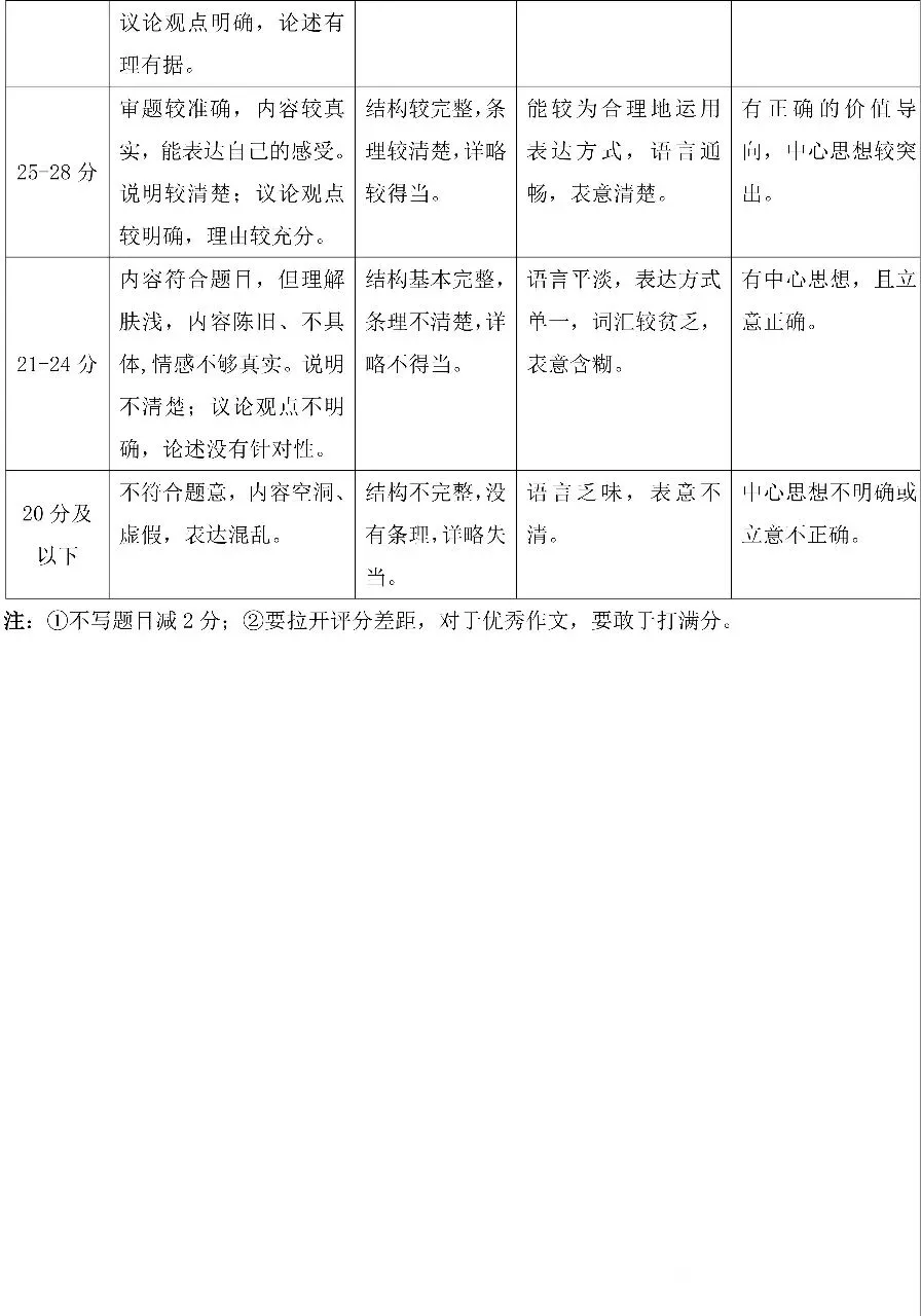 2026年山西初中学业水平测试靶向模考试卷(三)语文答题卡及答案(易点通)-第17张图片-四季读书网