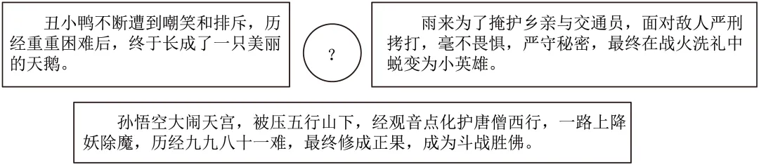 小升初真题分类汇编:名著阅读-第3张图片-四季读书网