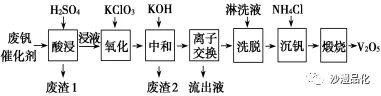 品化:‖ 高考真题中的“再现”——钒-第5张图片-四季读书网