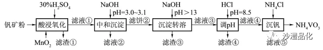 品化:‖ 高考真题中的“再现”——钒-第7张图片-四季读书网