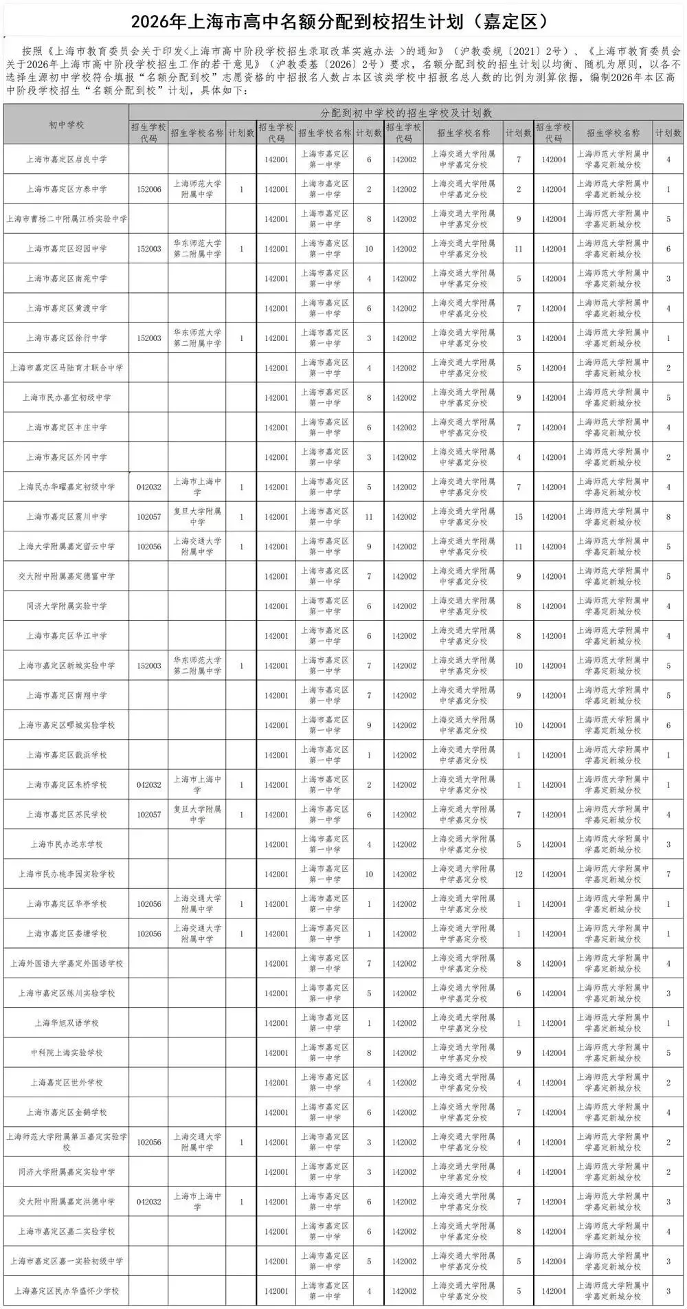 2026年上海中考16区名额分配到校计划出炉!-第11张图片-四季读书网