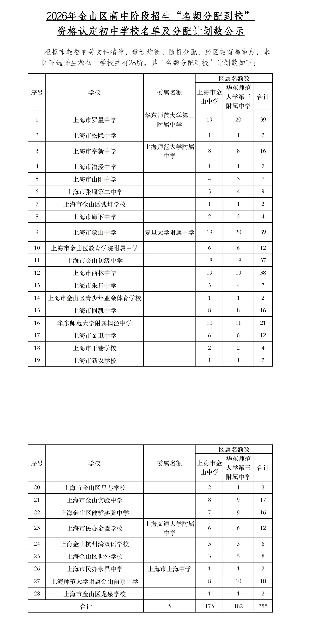 2026年上海中考16区名额分配到校计划出炉!-第13张图片-四季读书网