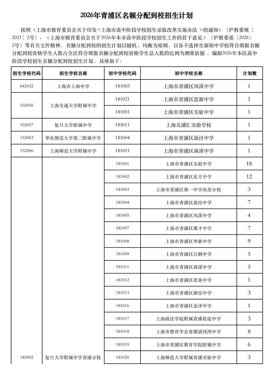 2026年上海中考16区名额分配到校计划出炉!-第15张图片-四季读书网