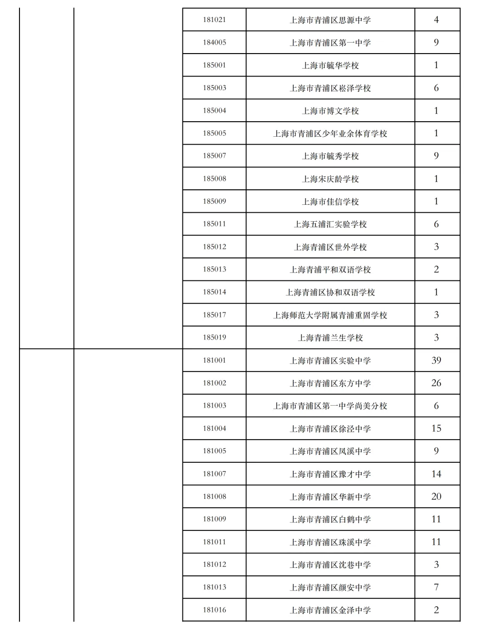 2026年上海中考16区名额分配到校计划出炉!-第16张图片-四季读书网