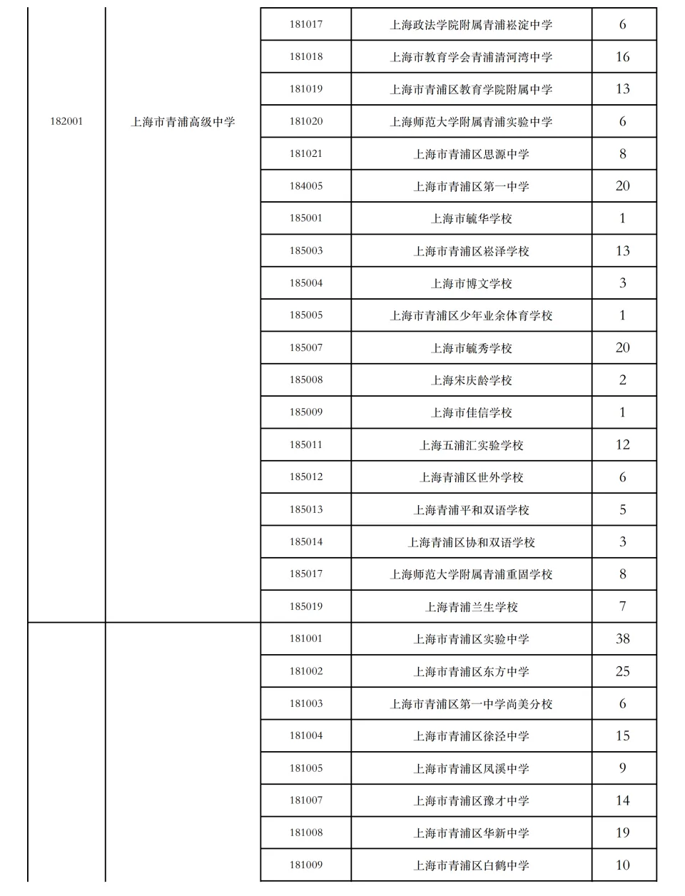2026年上海中考16区名额分配到校计划出炉!-第17张图片-四季读书网