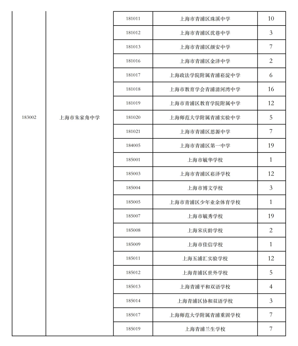 2026年上海中考16区名额分配到校计划出炉!-第18张图片-四季读书网