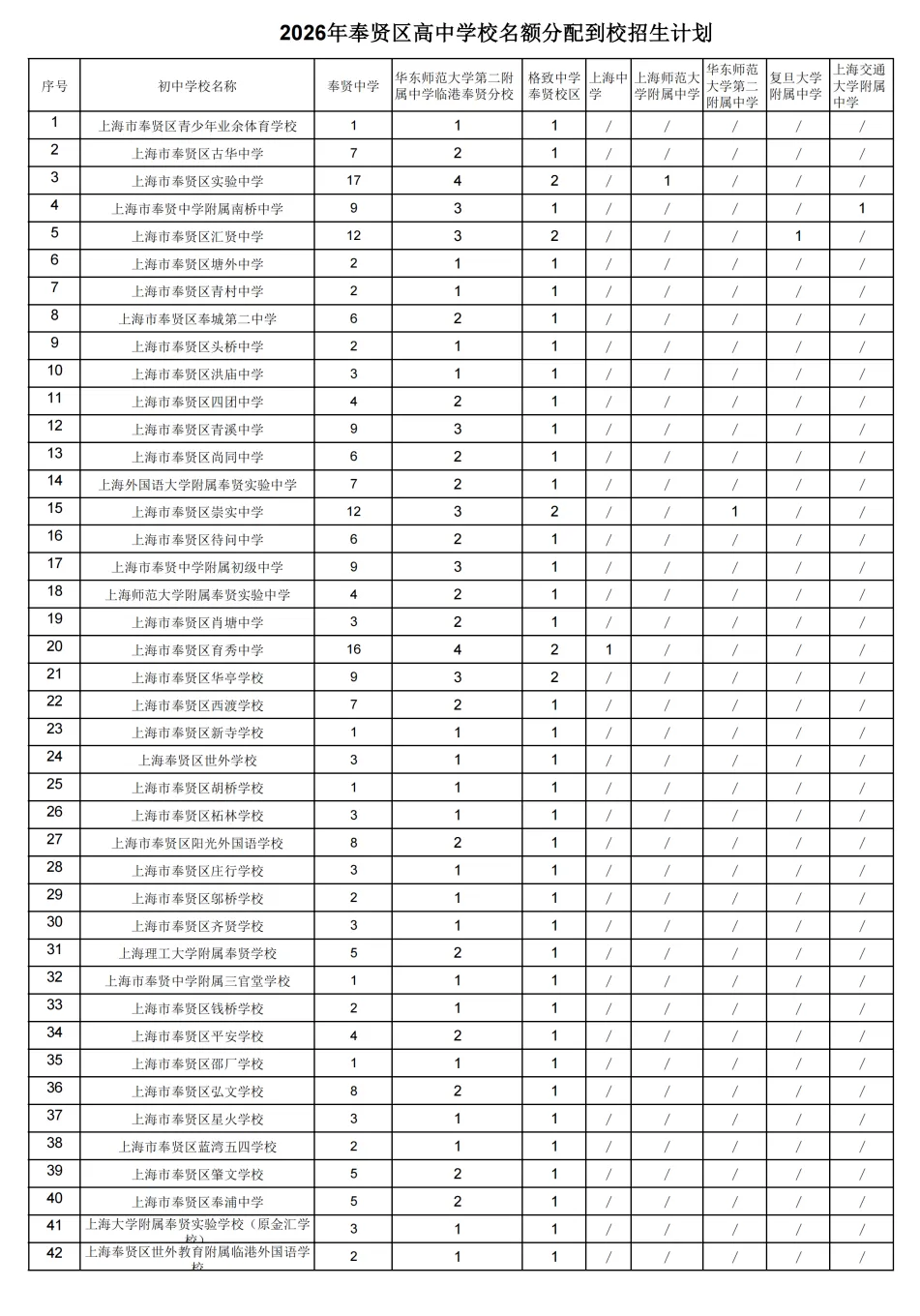 2026年上海中考16区名额分配到校计划出炉!-第19张图片-四季读书网
