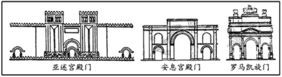 2026山东历史备考——选择题真题解析(世界古代史)-第2张图片-四季读书网