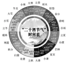 小升初真题分类汇编:积累运用-第1张图片-四季读书网 小升初真题分类汇编:积累运用-第1张图片-四季读书网