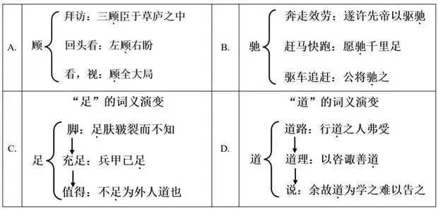 中考模拟7.(二)4.北京市各区县一模文言文阅读汇编2025-2026-第1张图片-四季读书网