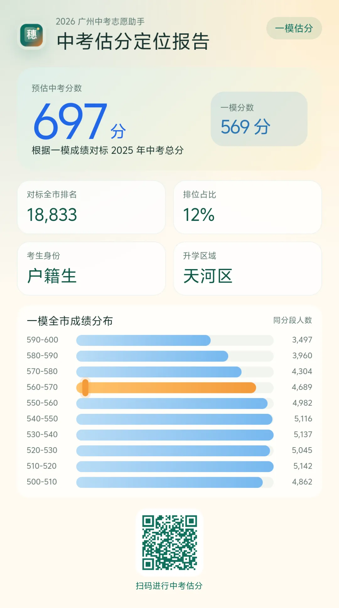 广州中考免费估分&查各学校招生变化-第1张图片-四季读书网 广州中考免费估分&查各学校招生变化-第1张图片-四季读书网