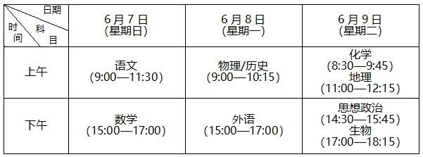刚刚,常州高考、中考考点公布-第2张图片-四季读书网 刚刚,常州高考、中考考点公布-第2张图片-四季读书网