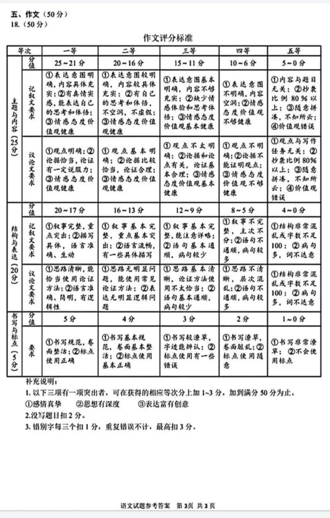 安阳市二模语文试卷及其答案-第10张图片-四季读书网