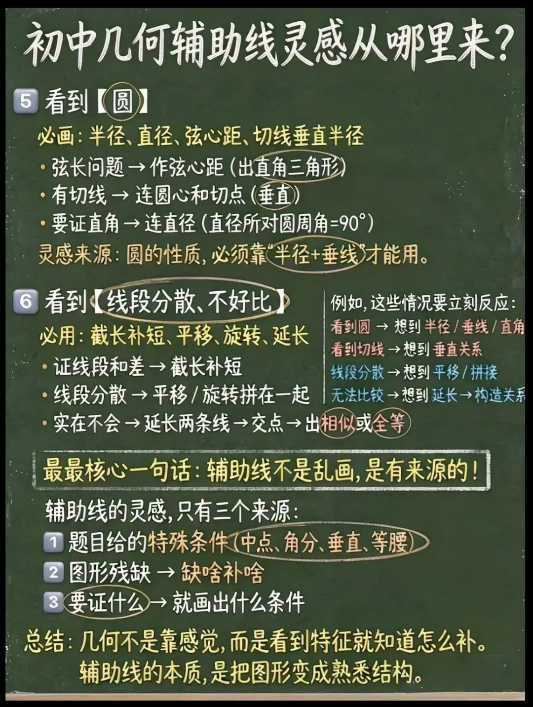 中考数学·几何辅助线-第2张图片-四季读书网 中考数学·几何辅助线-第2张图片-四季读书网