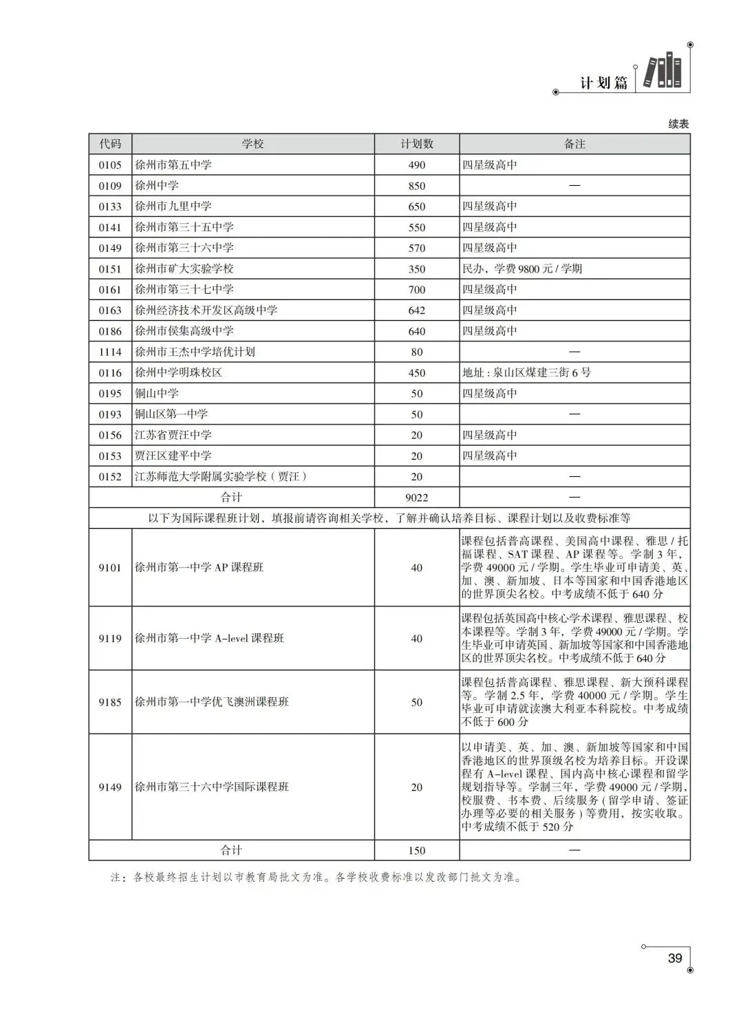 重磅来袭,2026徐州市区中考招生计划发布,录取规则等-第2张图片-四季读书网 重磅来袭,2026徐州市区中考招生计划发布,录取规则等-第2张图片-四季读书网