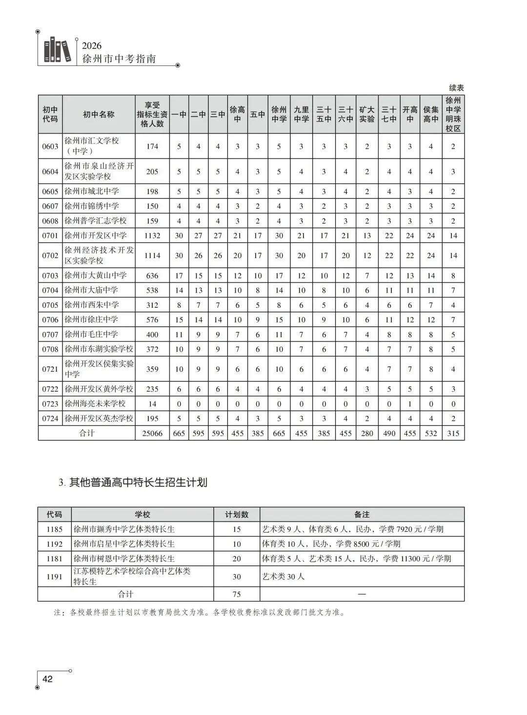 重磅来袭,2026徐州市区中考招生计划发布,录取规则等-第5张图片-四季读书网 重磅来袭,2026徐州市区中考招生计划发布,录取规则等-第5张图片-四季读书网