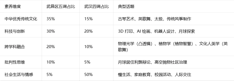 从武汉四调到武昌五调:2026中考英语命题趋势与20天冲刺全攻略-第3张图片-四季读书网