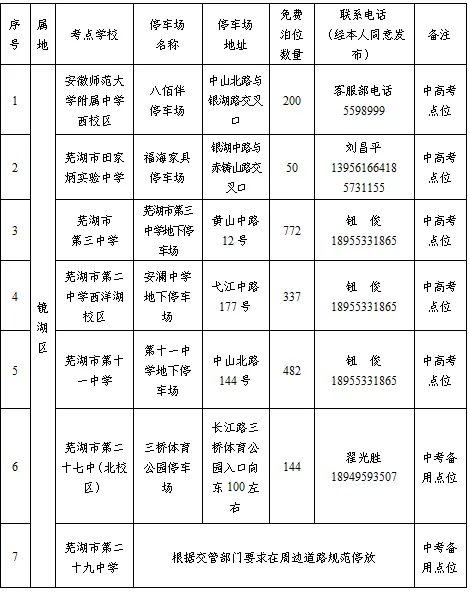 中考、高考期间,芜湖这些地方免费停车!-第2张图片-四季读书网 中考、高考期间,芜湖这些地方免费停车!-第2张图片-四季读书网