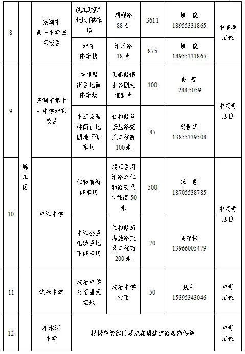 中考、高考期间,芜湖这些地方免费停车!-第3张图片-四季读书网 中考、高考期间,芜湖这些地方免费停车!-第3张图片-四季读书网