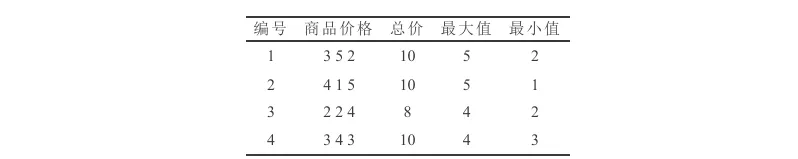 GESP第13次认证真题解析|C++四级真题回顾-第37张图片-四季读书网 GESP第13次认证真题解析|C++四级真题回顾-第37张图片-四季读书网