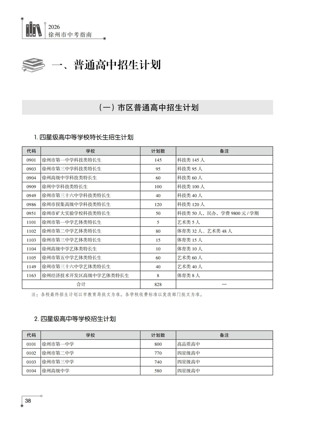 重磅发布!2026年徐州市中考指南计划篇-市区普通高中招生计划及相关问题解答-第1张图片-四季读书网 重磅发布!2026年徐州市中考指南计划篇-市区普通高中招生计划及相关问题解答-第1张图片-四季读书网