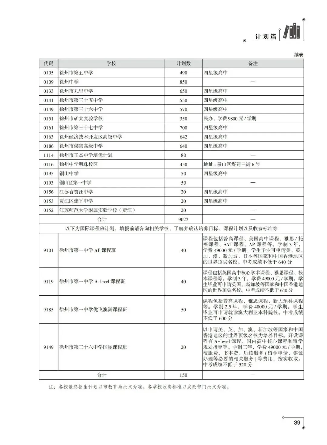重磅发布!2026年徐州市中考指南计划篇-市区普通高中招生计划及相关问题解答-第2张图片-四季读书网 重磅发布!2026年徐州市中考指南计划篇-市区普通高中招生计划及相关问题解答-第2张图片-四季读书网