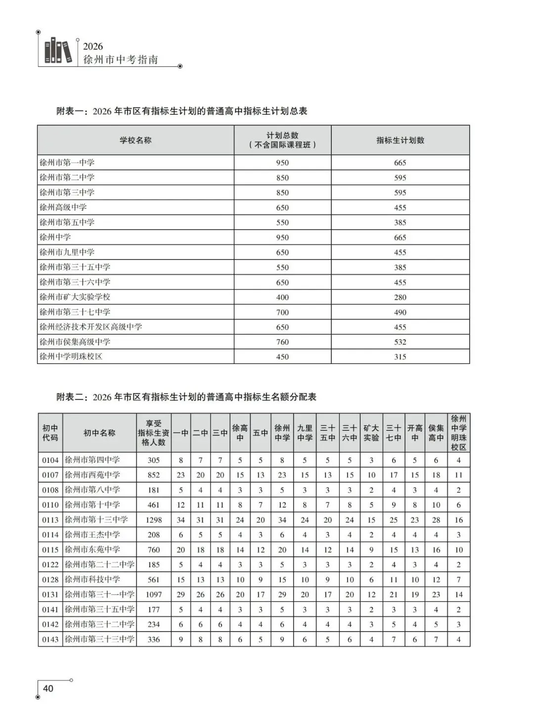 重磅发布!2026年徐州市中考指南计划篇-市区普通高中招生计划及相关问题解答-第3张图片-四季读书网 重磅发布!2026年徐州市中考指南计划篇-市区普通高中招生计划及相关问题解答-第3张图片-四季读书网